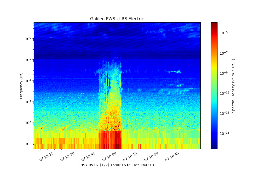 _images/ex02_galileo_pws_spectra.png