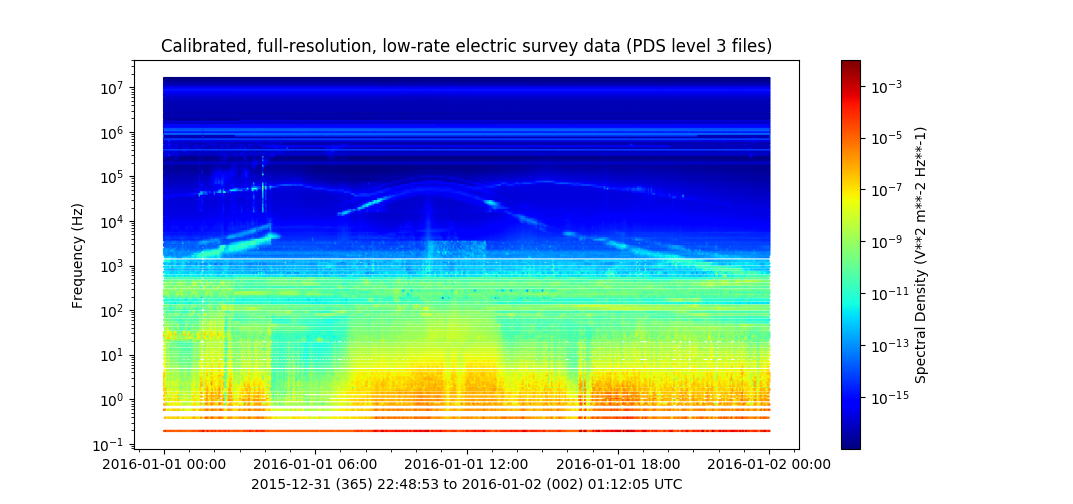 _images/ex03_cassini_rpws_multimode.png