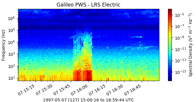 Galileo Enceludus Encounter Spectrogram