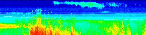 spectrogram